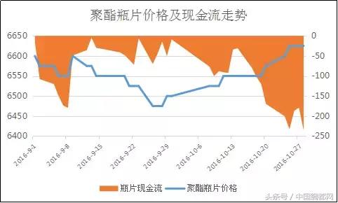 聚酯切片價格動態，市場走勢深度解析與價格動態探討