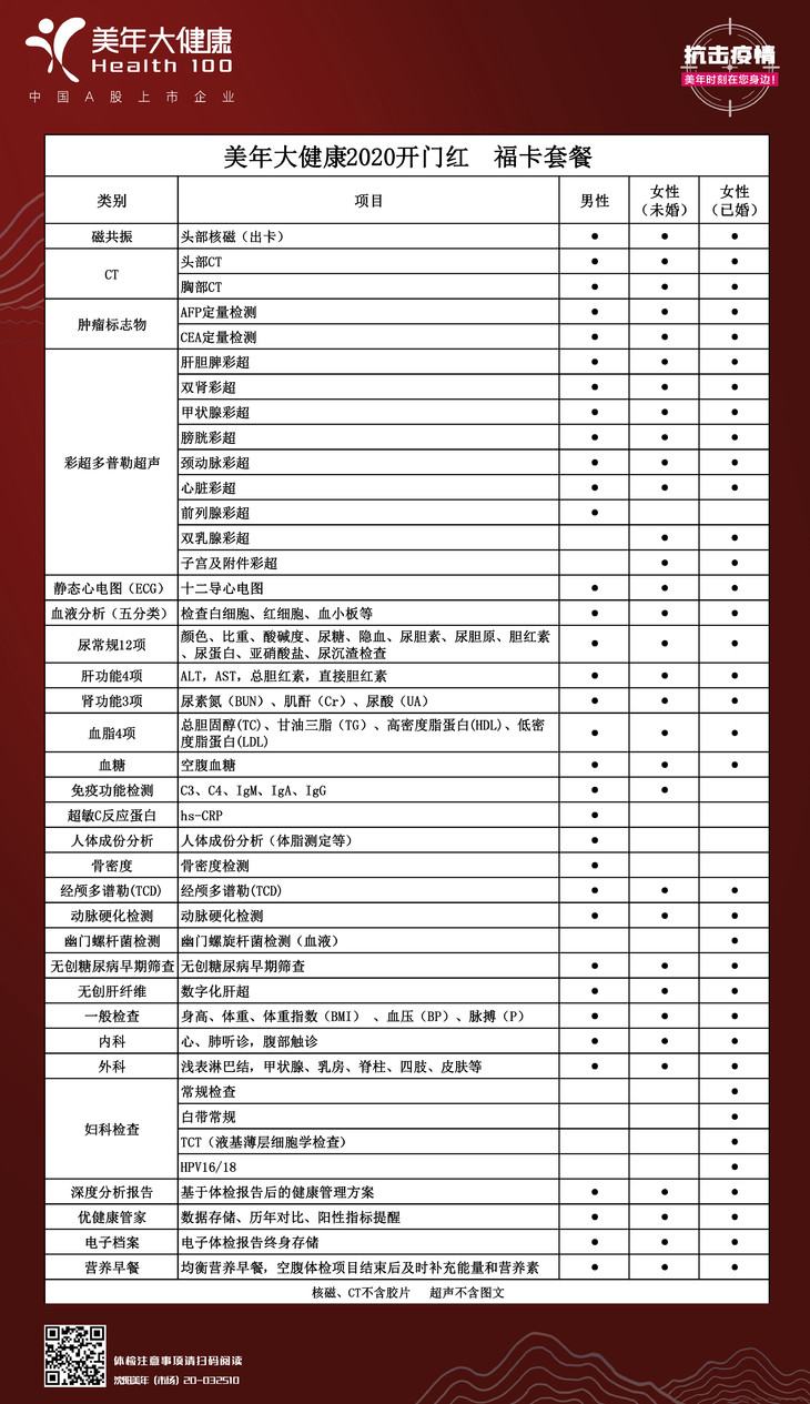 美年大健康體檢套餐項目及價格,勵志之旅中的自信與成就感之源