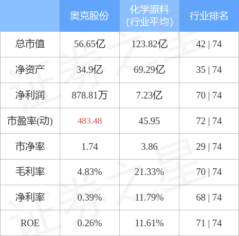 奧克股票股份行情全方位解讀與分析