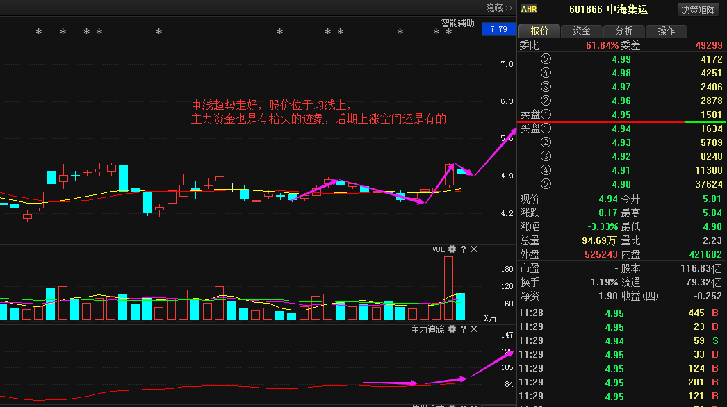 中海集運股票投資價值深度解析