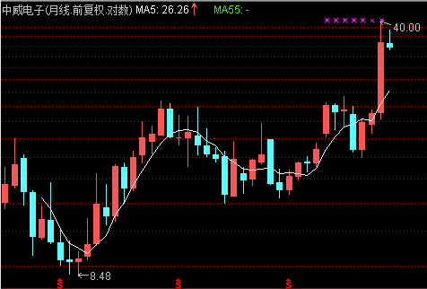 新上市股票搶購攻略,策略、風險與選擇全解析
