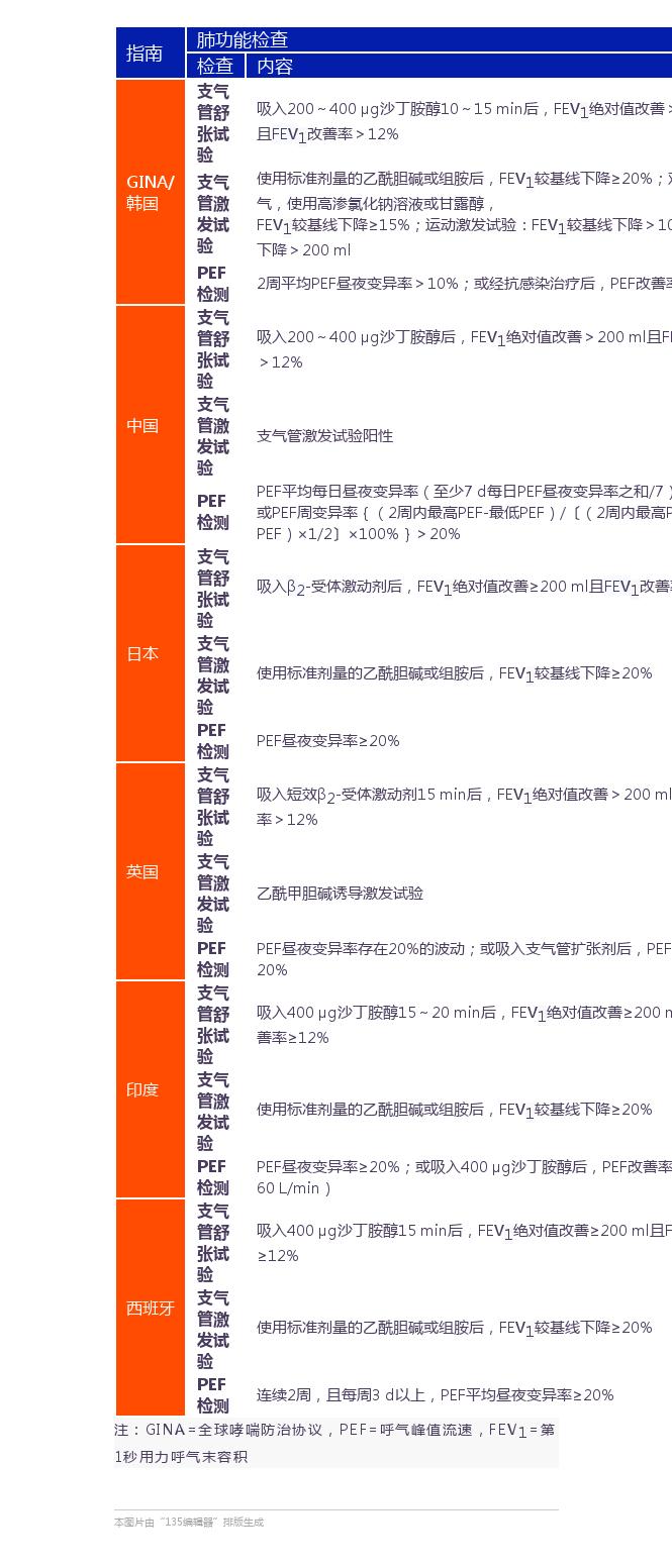 哮喘最新治療指南,溫馨故事與實(shí)用指南結(jié)合的治療之路