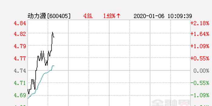 動(dòng)力源股票重磅更新，科技巨頭重塑未來(lái)，引領(lǐng)生活新紀(jì)元