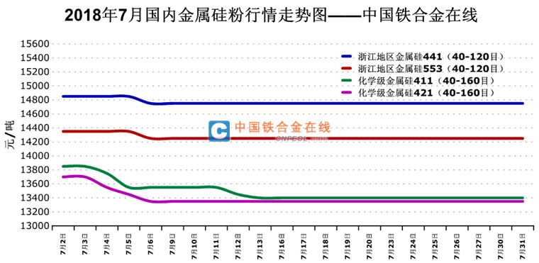 最新金屬硅粉價格動態(tài)，探尋學(xué)習(xí)之旅中的自信與成就感之源
