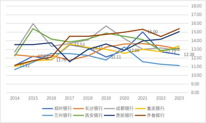 鄭州銀行股票行情深度解析與走勢展望