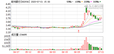 鄭州銀行股票行情深度解析與走勢展望