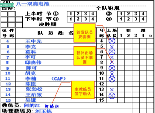 籃球比賽記錄表Word版制作指南及使用指南