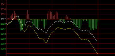 股票大盤詳解，定義、作用與意義揭秘