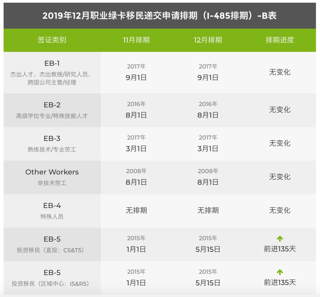 EB-5最新排期更新與巷弄深處的獨特小店探秘揭秘