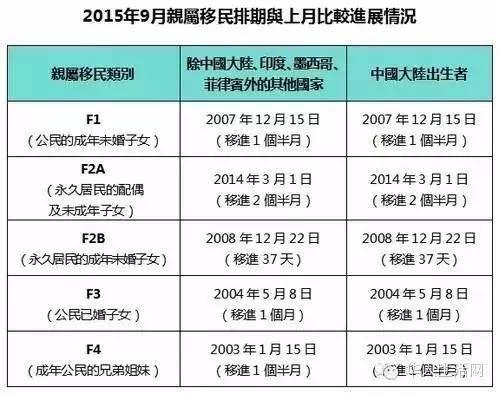 EB-5最新排期更新與巷弄深處的獨特小店探秘揭秘