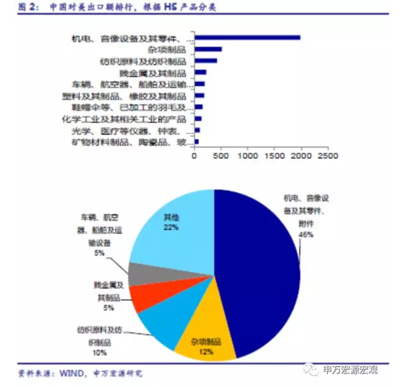 最新貿易策略詳解，一步步指南