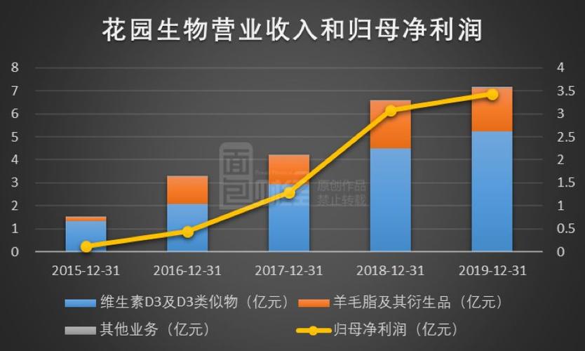花園生物驚艷上市,奇妙日見證生物魅力
