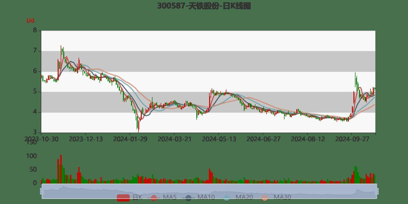 天鐵股份造假上市背后的科技力量揭秘,未來科技產品體驗之旅的警示與反思