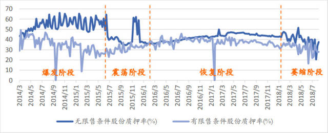 股票質押情況,智能金融科技的革新引領之作