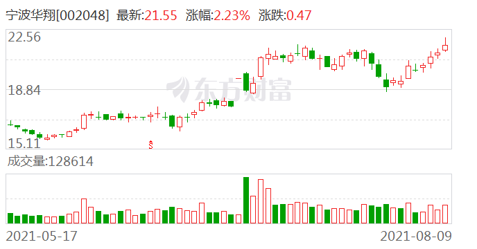 寧波華翔股票投資熱點(diǎn)深度解析