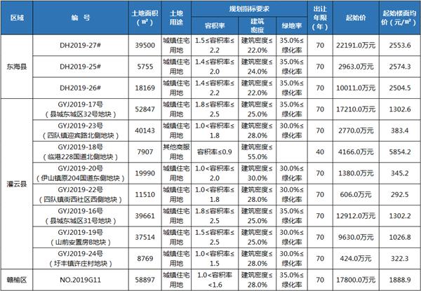 灌云最新資訊,小城溫馨日常與家的溫暖故事