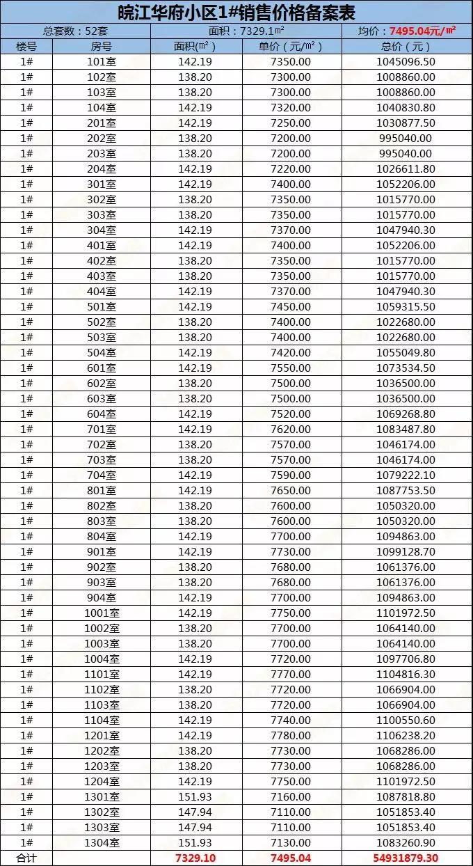 追夢人的安居指南與勵志故事,最新安慶房源信息全解析