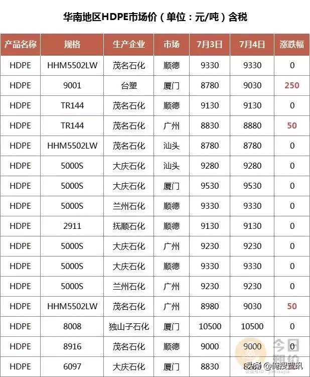 PP市場價格最新行情，高科技產品的時代浪潮引領未來生活新體驗