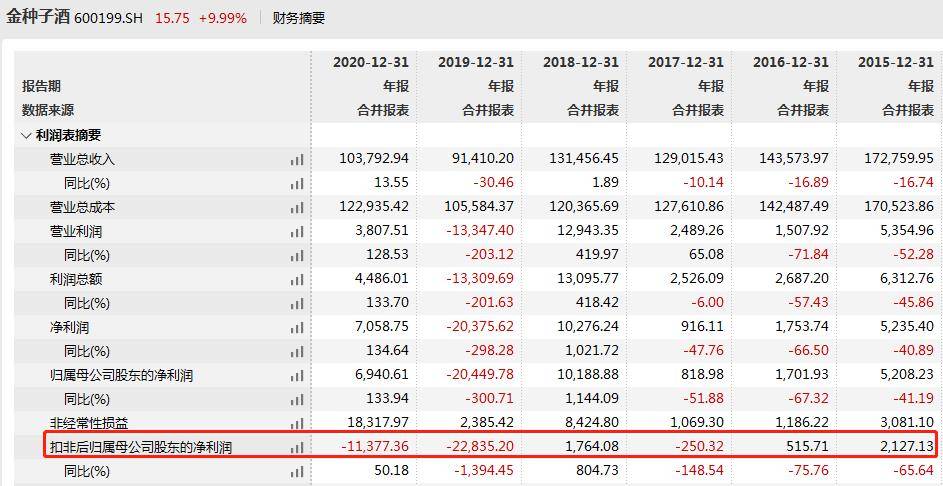 金種子酒股票最新動態,與自然美景的邂逅,探尋內心平和之旅