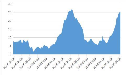 苯乙烯期貨實時行情，市場脈絡、產業影響及最新動態