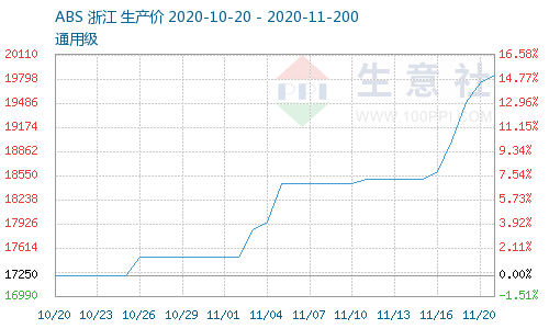 苯乙烯期貨實時行情,市場脈絡、產業影響及最新動態