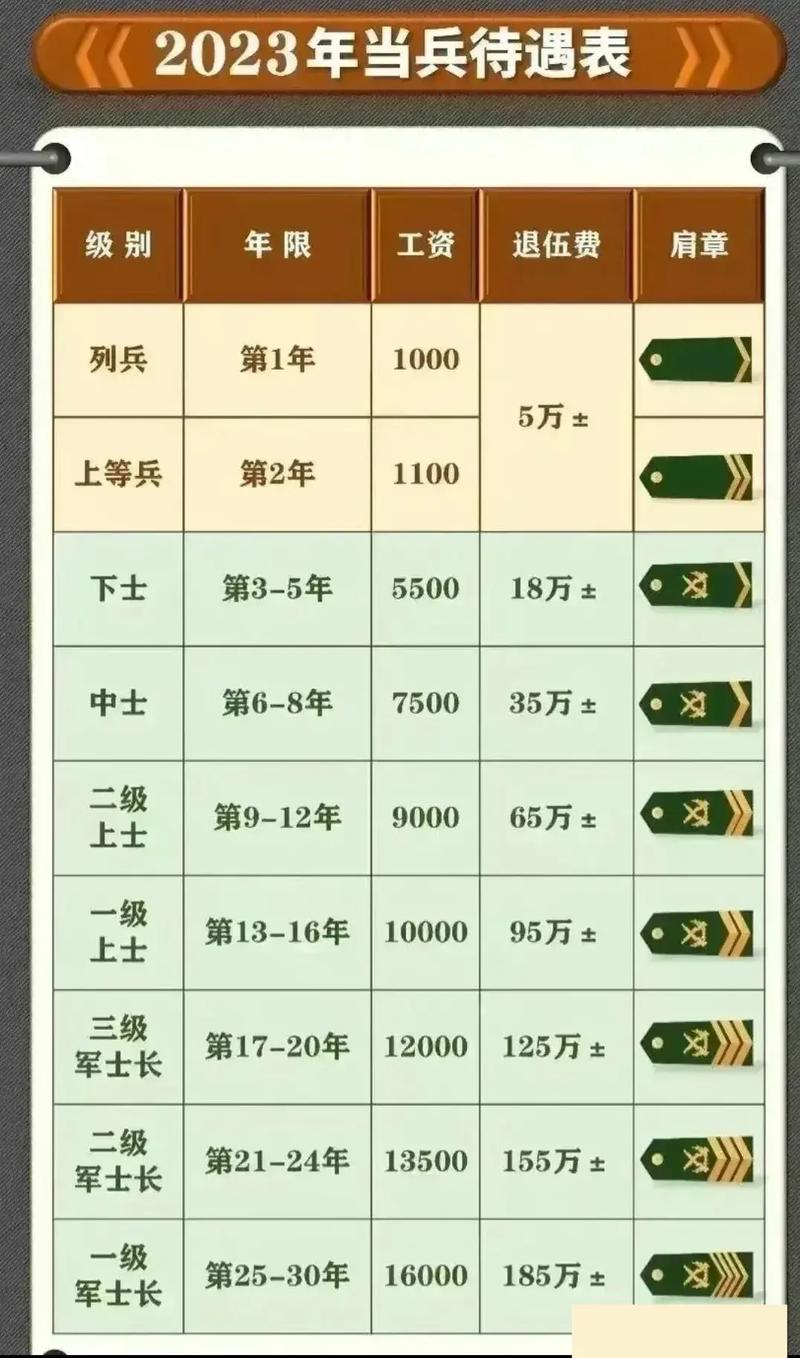 揭秘2025年軍人薪資最新動態(tài)，走進自然美景，探尋內(nèi)心平靜