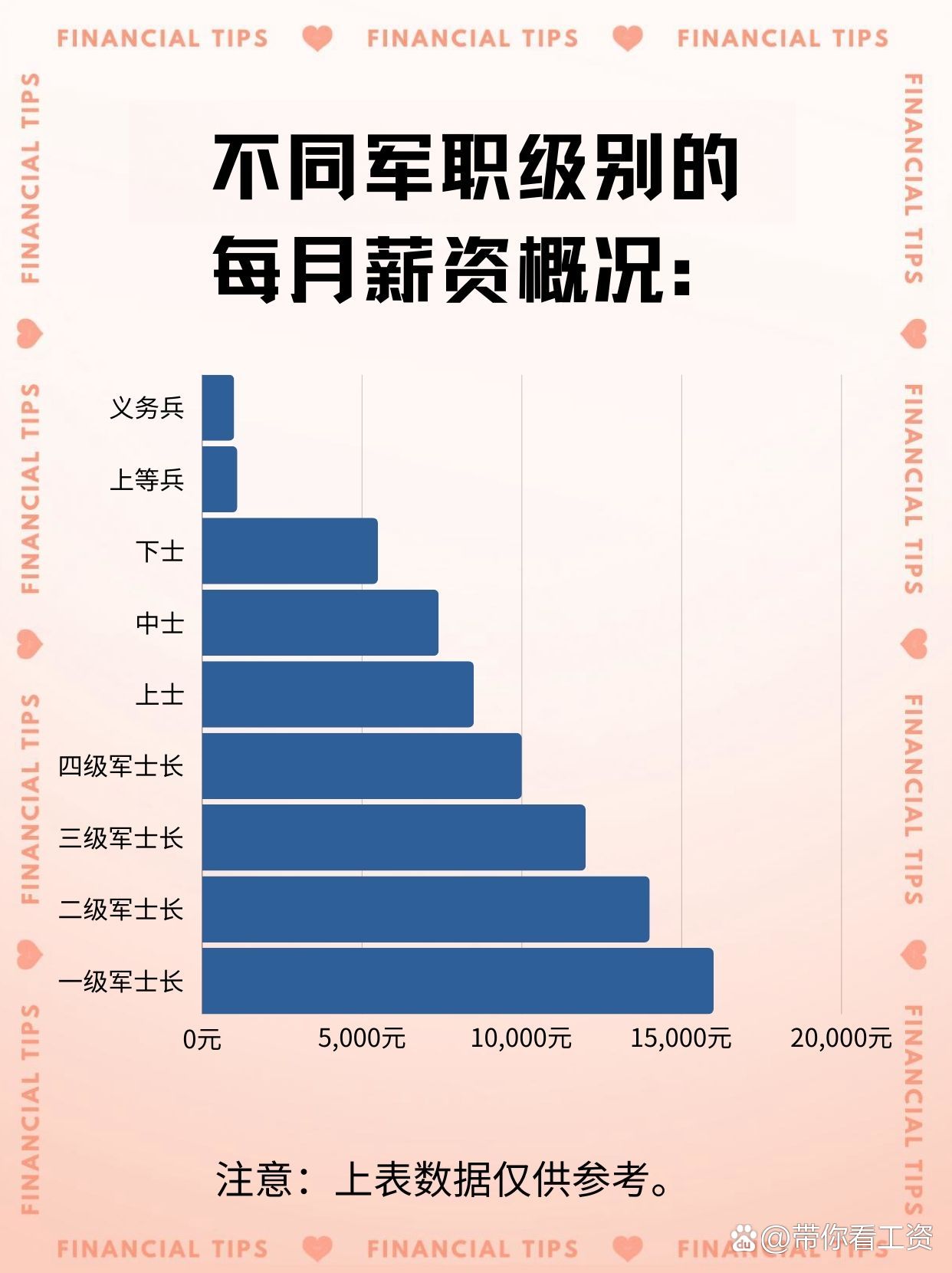 揭秘2025年軍人薪資最新動態(tài),走進自然美景,探尋內(nèi)心平靜
