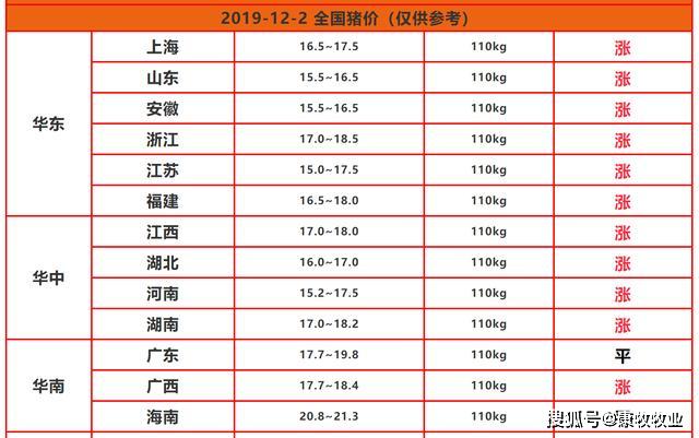 河南生豬價格行情分析與預測