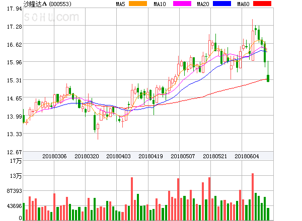 沙隆達A股票,小巷中的隱秘寶藏,探索投資魅力的未知之旅