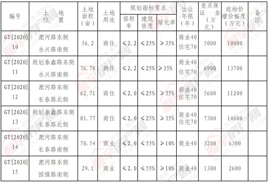 利辛房產(chǎn)價(jià)格動(dòng)態(tài)，市場(chǎng)走勢(shì)分析與觀點(diǎn)闡述