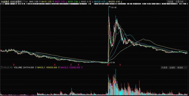 002506行情走勢深度分析與論述