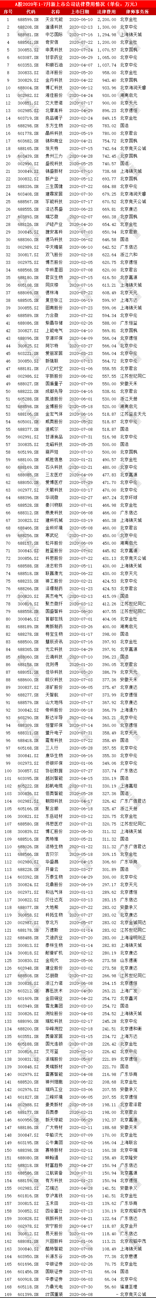 上市公司審計費用揭秘，與自然美景的意外邂逅之旅