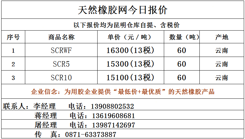 云南天然橡膠最新價格,探索橡膠產業背后的溫情故事