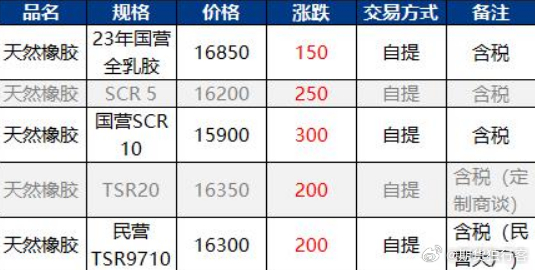 云南天然橡膠最新價格,探索橡膠產業背后的溫情故事