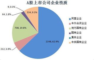 上市國有企業展現全新風采??
