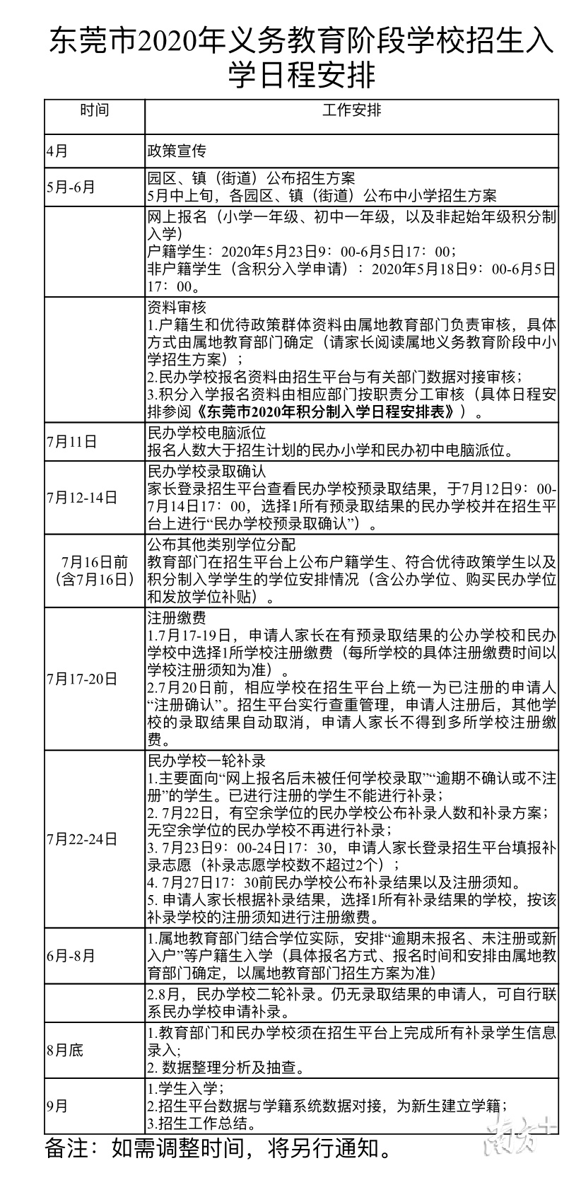 東莞最新入學指南，一站式了解入學流程與資訊?