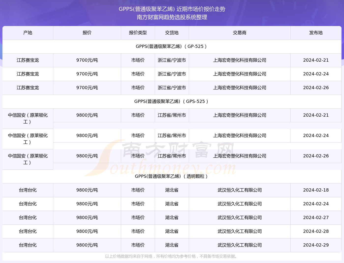 深度解讀市場波動背后的故事,最新市價分析
