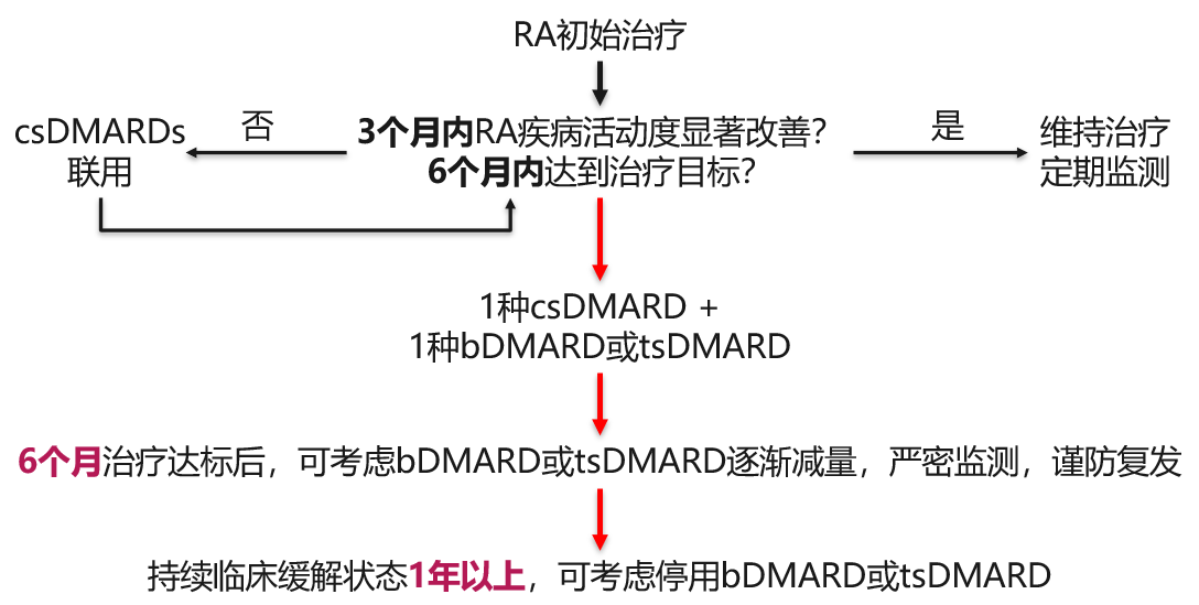 RA最新指南,理解并應(yīng)對關(guān)節(jié)炎的挑戰(zhàn)