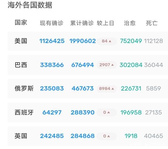 最新疫情外國及高科技產品介紹概述