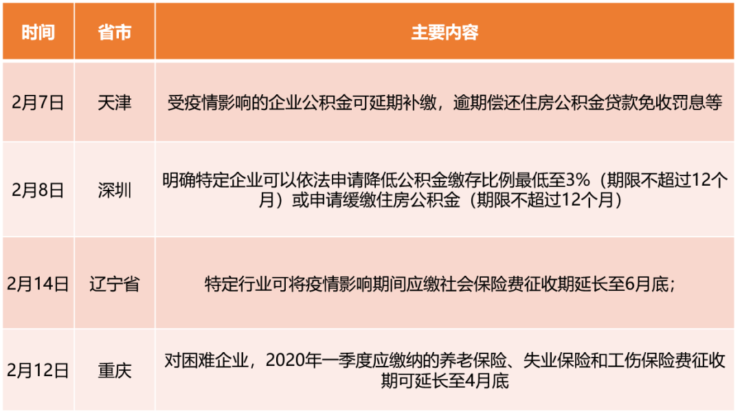 最新疫情貸款的相關論述與探討