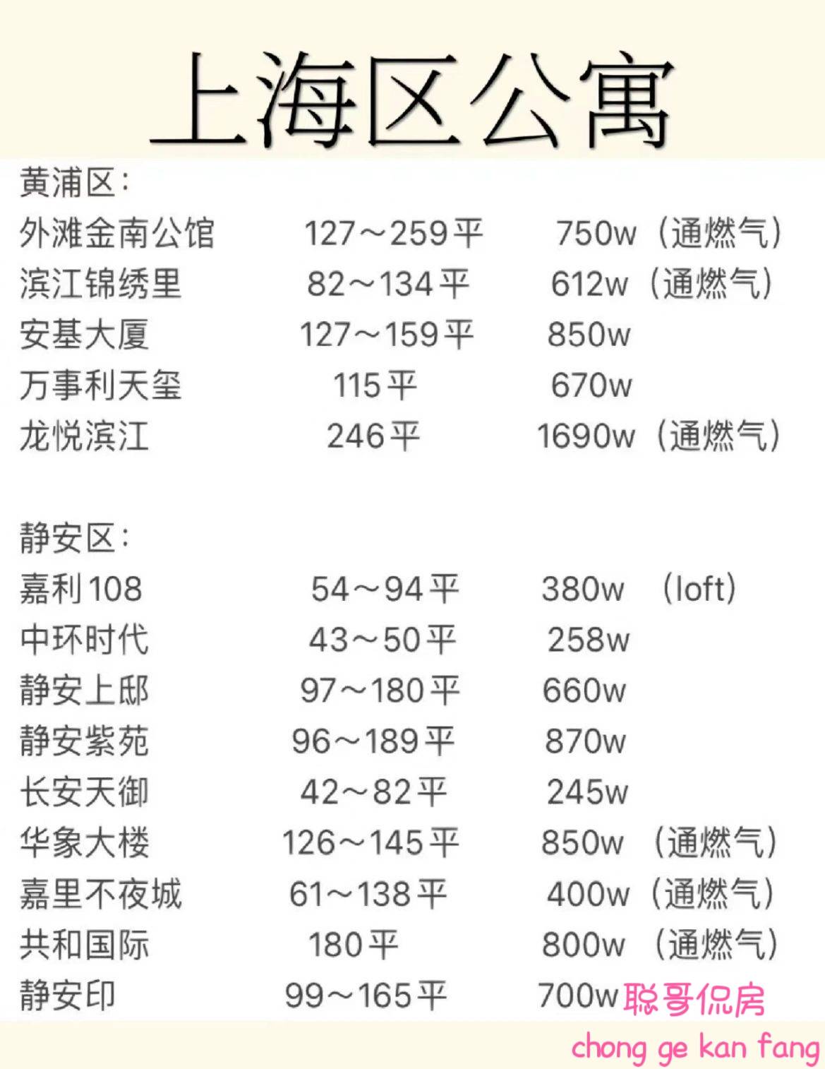 上海公寓最新風采,巷弄深處的獨特風情