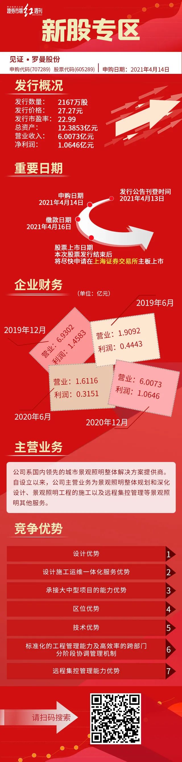 羅曼股份最新動(dòng)態(tài)與論述摘要