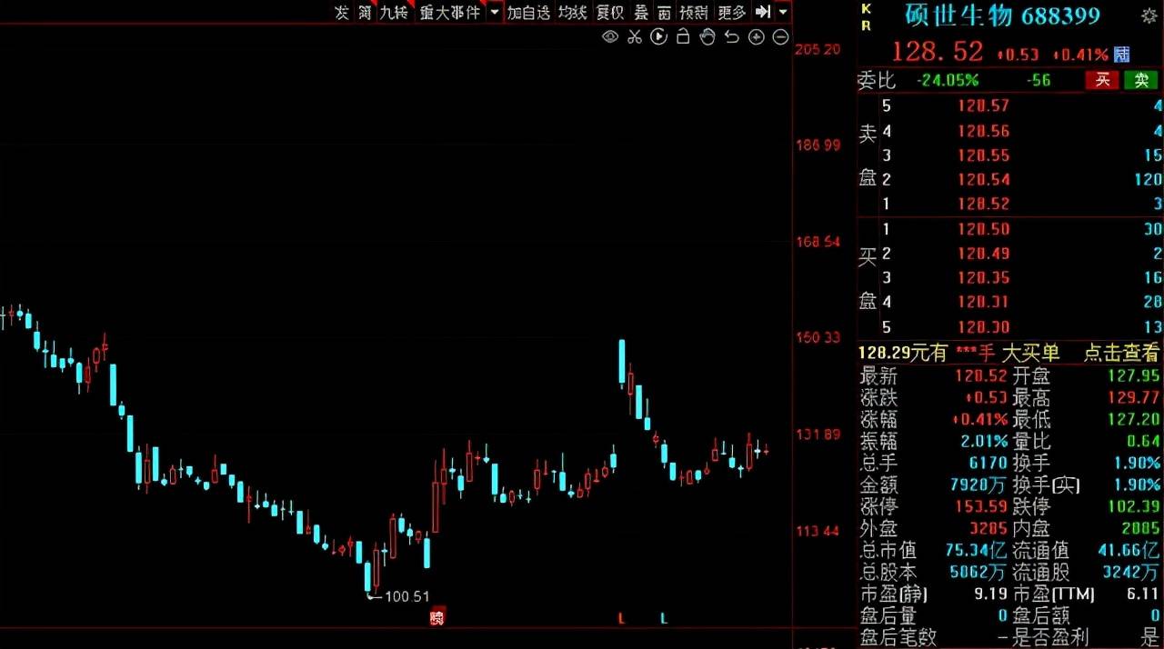 低位股最新,自然美景的治愈之旅