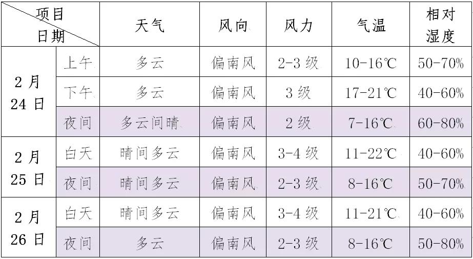 云南最新感染情況,多維度視角下的觀點(diǎn)闡述