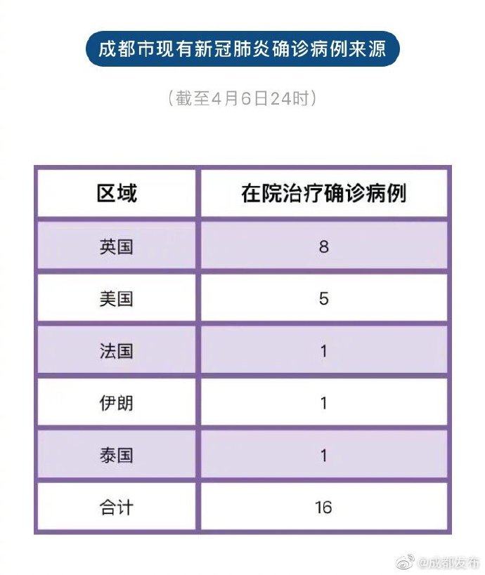 成都最新肺炎,多方觀點下的探討與深度解析