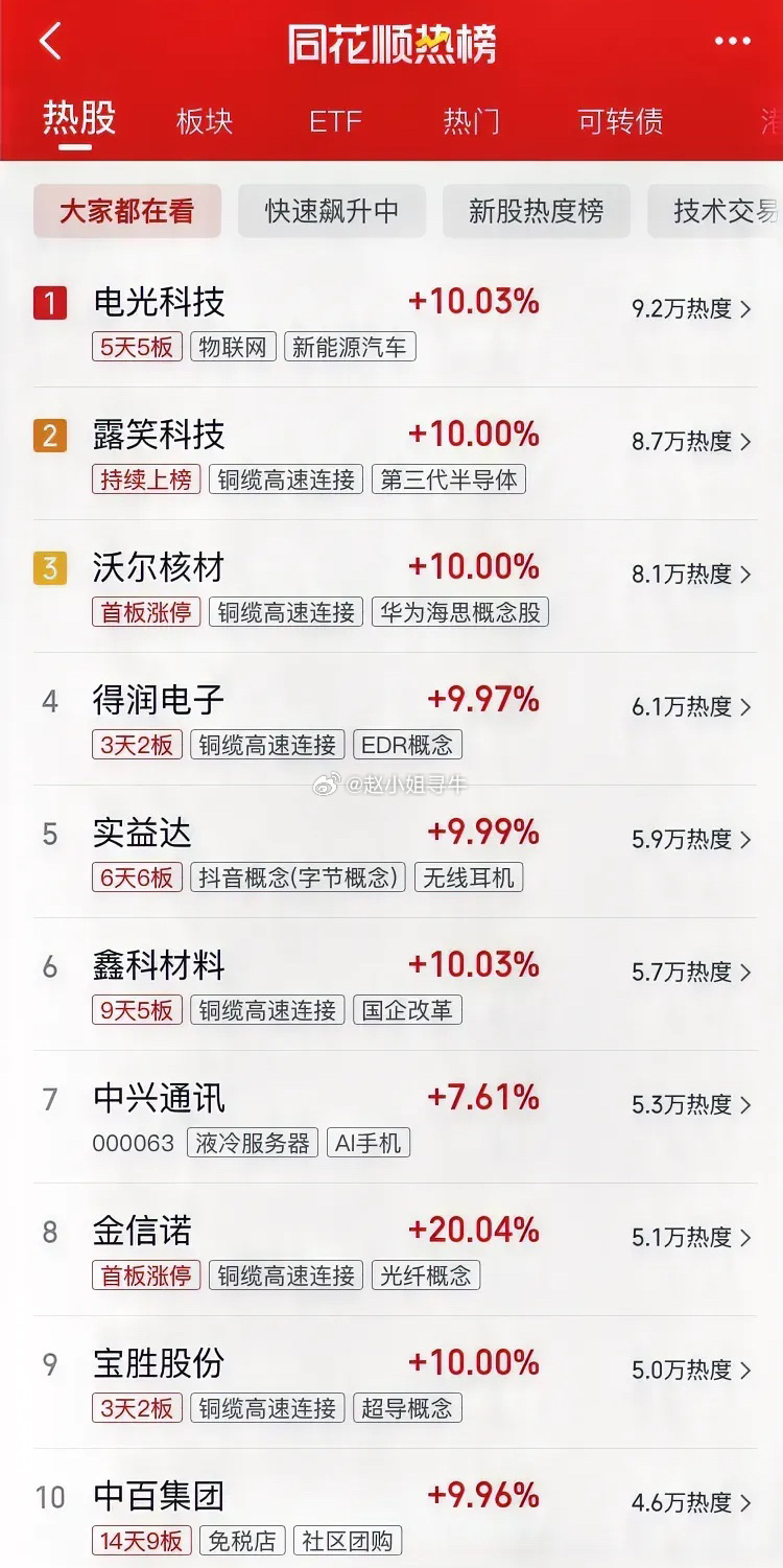 股票最新排名,投資風(fēng)向標(biāo),你絕對(duì)不能錯(cuò)過!