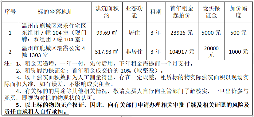 溫州最新租房市場解析,現(xiàn)狀分析與個人觀點(diǎn)分享