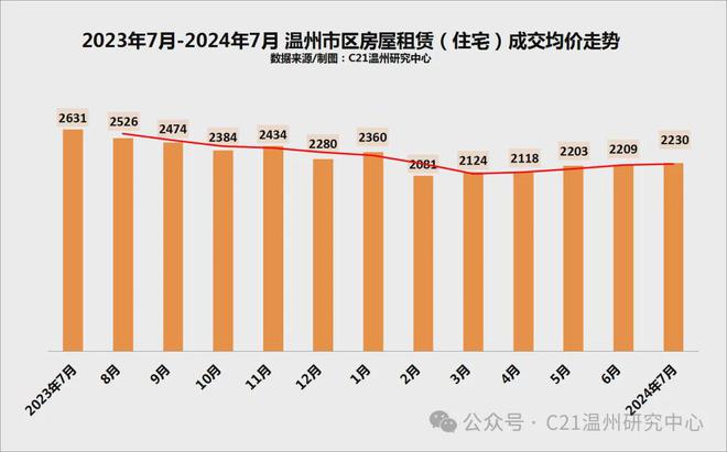 溫州最新租房市場解析,現(xiàn)狀分析與個人觀點(diǎn)分享