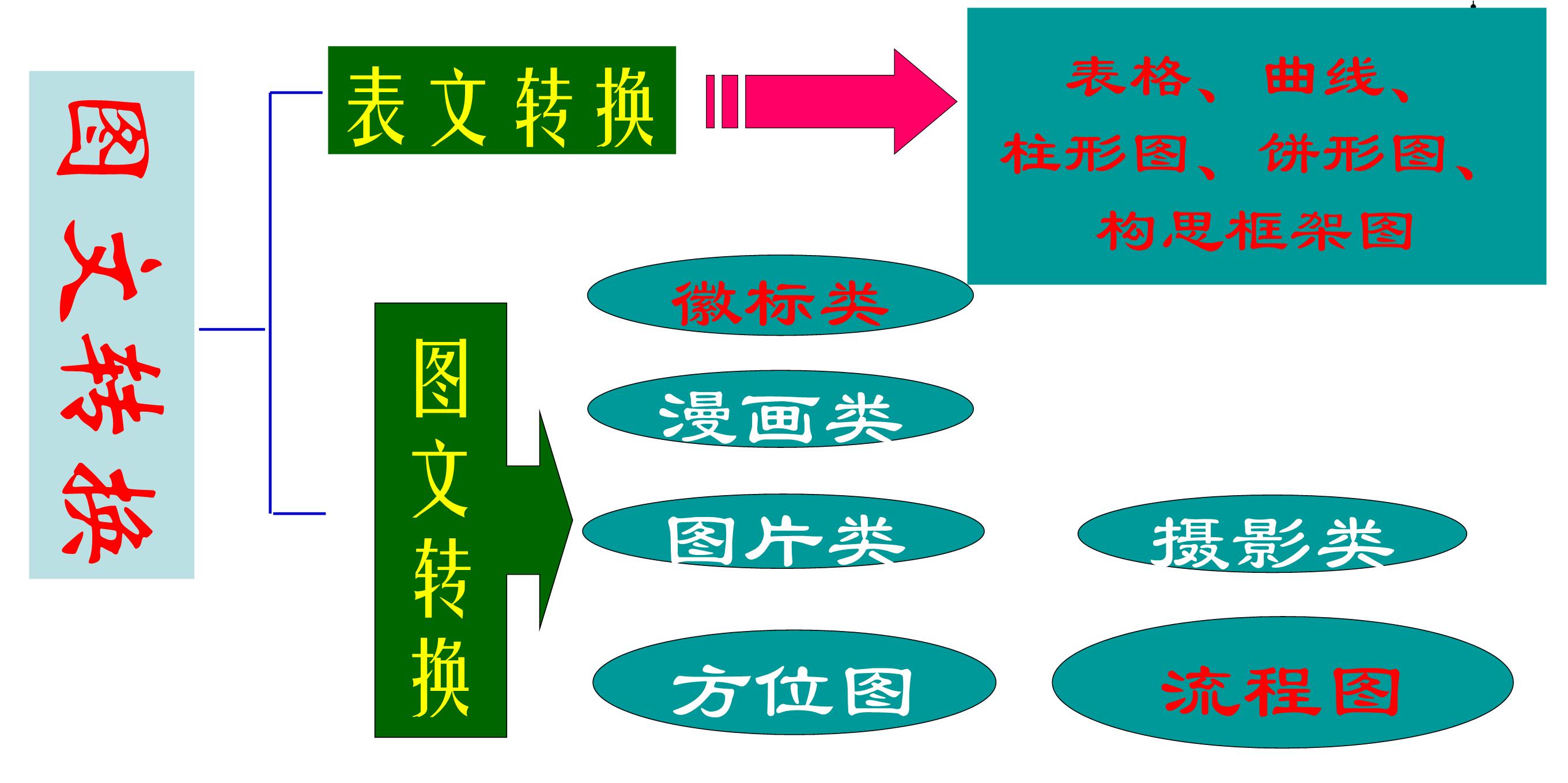 圖文轉換最新技術革新,重塑生活體驗之旅